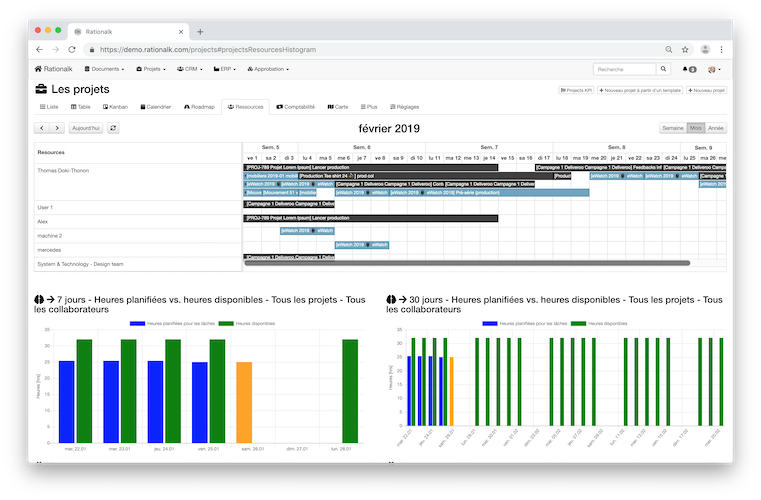 Visualiser la charge des ressources